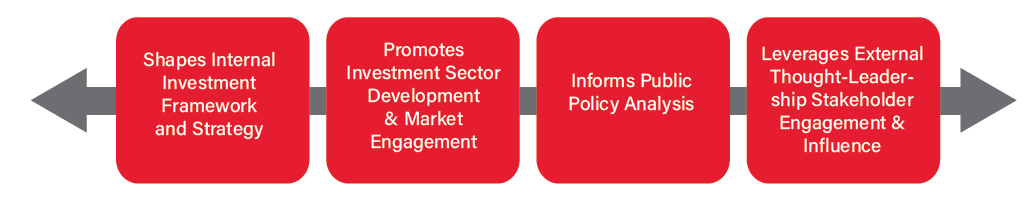 Outcomes of the Knowledge and Research Function