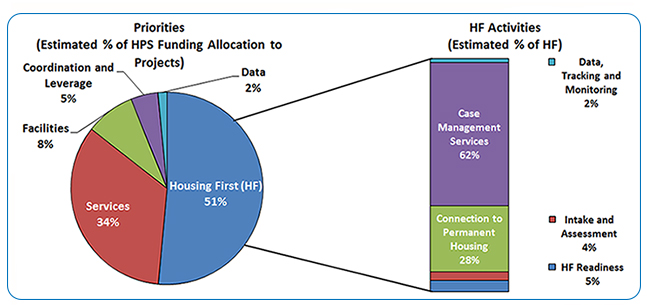 A text description of figure 2 is provided in the link below