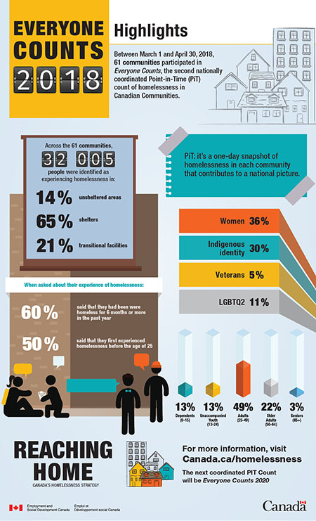 Infographic – Summary of the Everyone Counts 2018: Highlights report