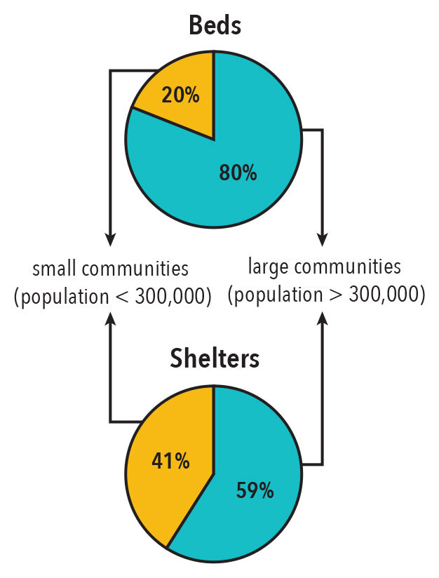 Chart of Figure 3: description follows