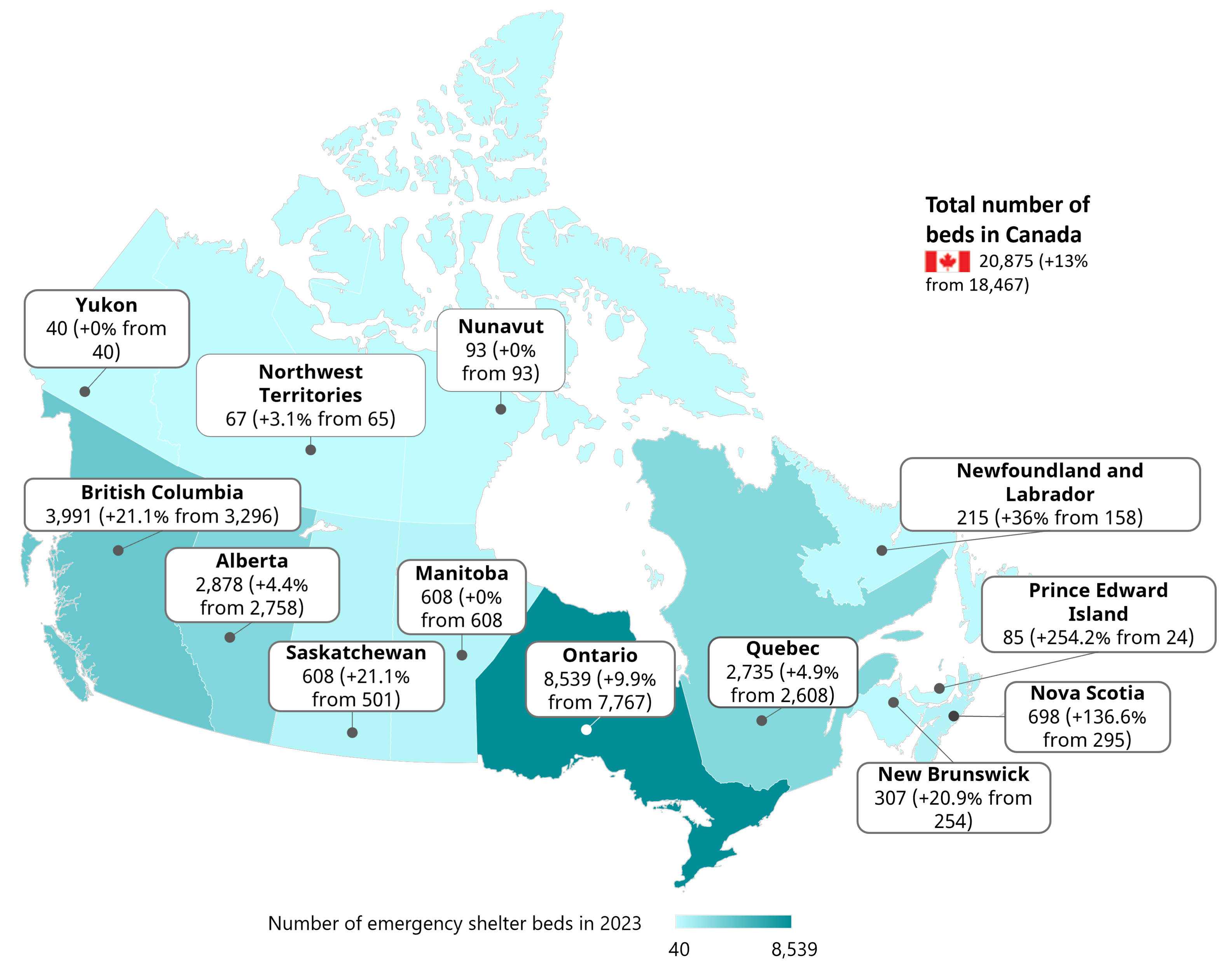 Figure 2: Number of emergency shelter beds by province and territory in 2023 and percentage changes from 2022