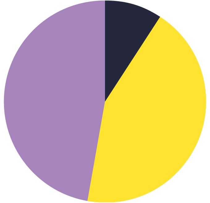 National Housing Strategy $82+ billion funding breakdown