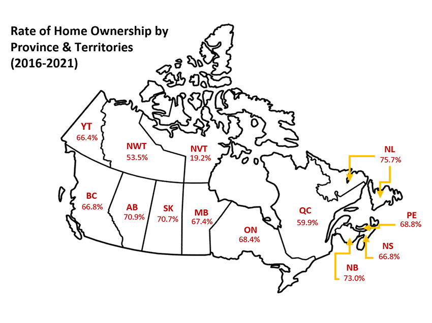 Rate of Home Ownership by Province & Territories (2016-2021)