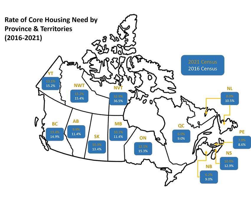Rate of Core Housing Need by Province & Territories (2016-2021)