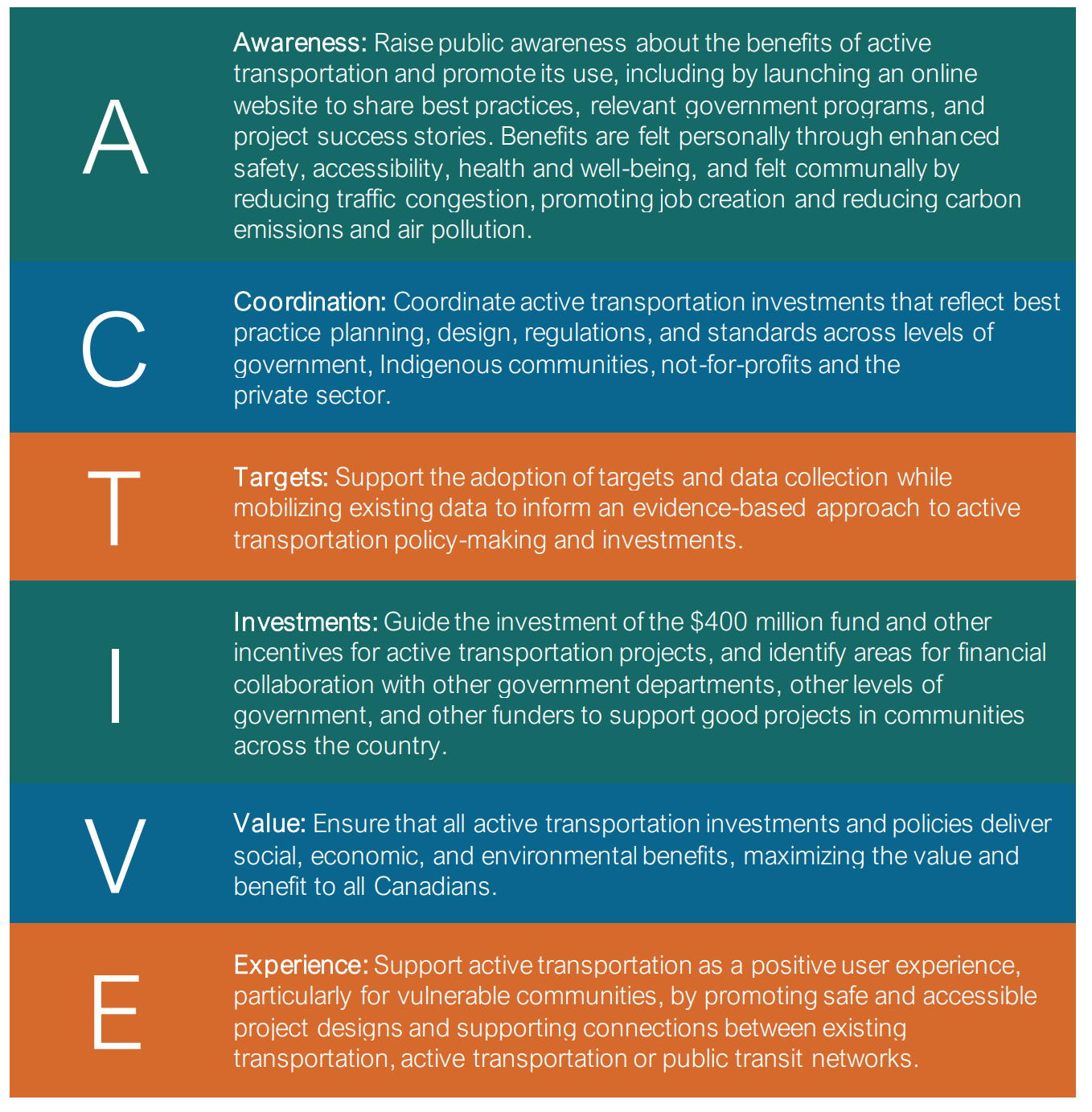 Figure 1: The A-C-T-I-V-E framework