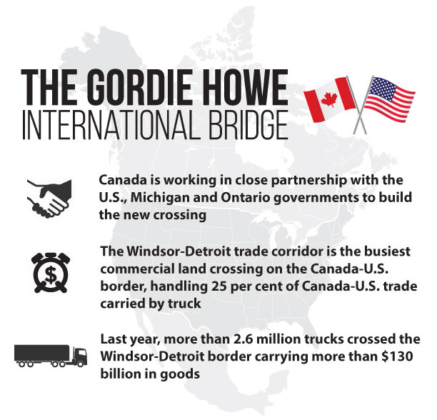 Gordie Howe International Bridge infographic