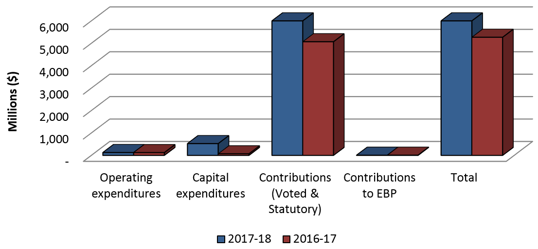 Graph 1: Comparison of Authorities Available as of June 30, 2016 and June 30, 2017.