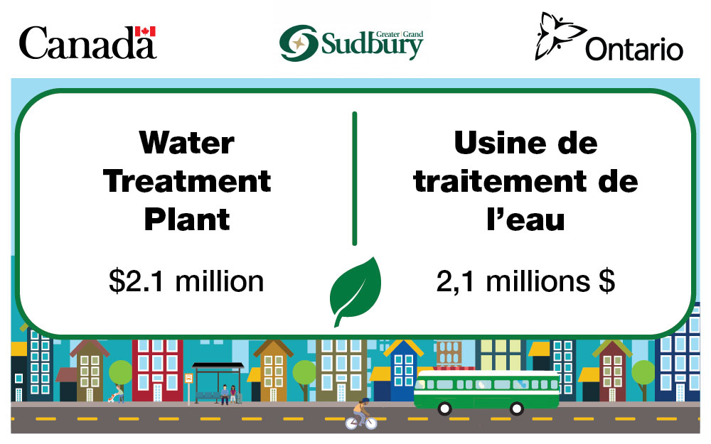 Figure 5: Sample Multi-Partner Sign – Green Infrastructure (bilingual, English first)